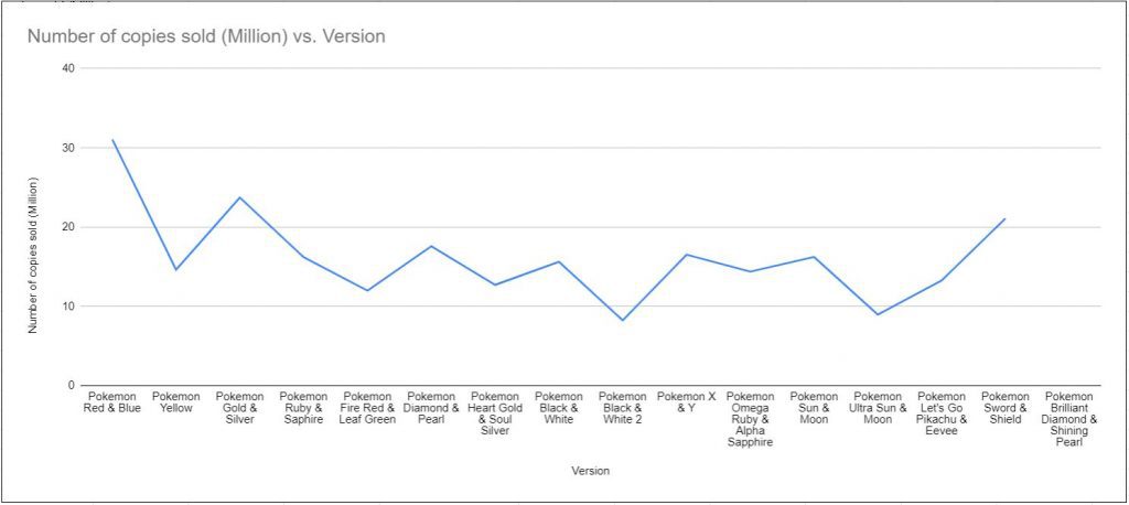 pokemon evolution chart soul silver